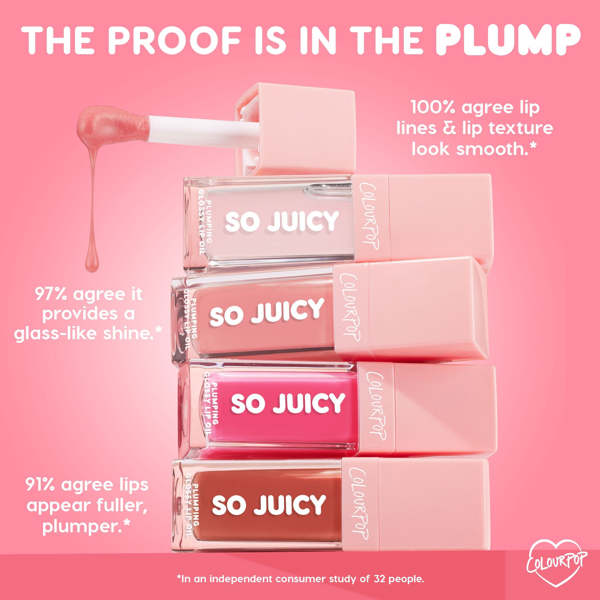 ColourPop So Juicy Plumping Glossy Lip Oil, Beverly Drive, shown as four clear, pink, and nude tubes stacked with a dripping doe-foot applicator on a pink claims graphic highlighting glass-like shine, smoother lines, and fuller lips.